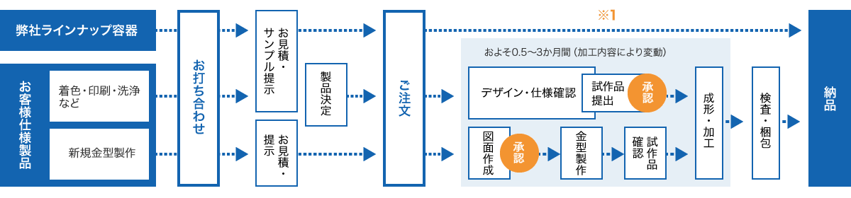 日本全国送料無料 新小判25銭 摂津 大坂高麗橋 23.8.2 電信 ※ はしご高